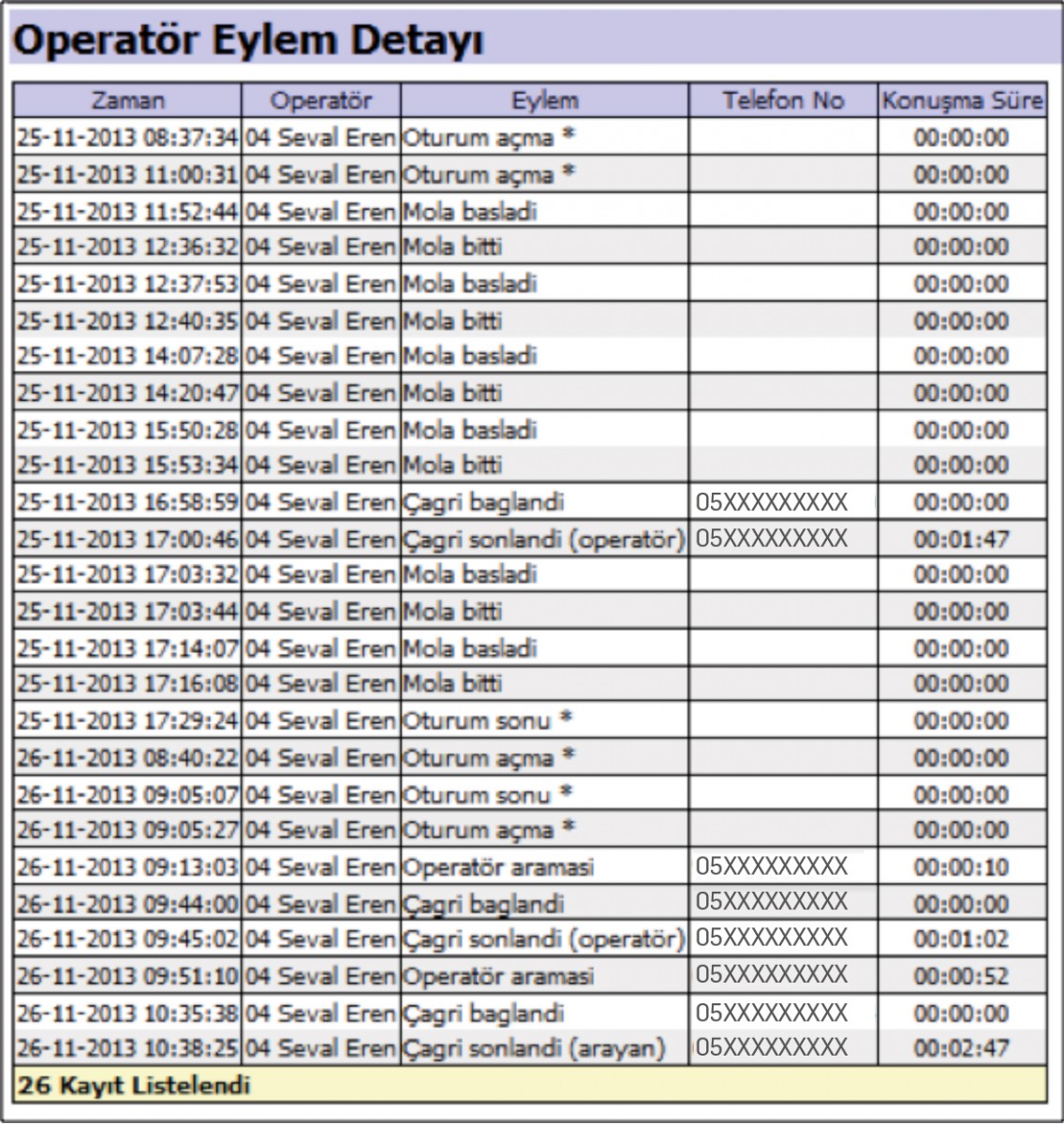 Operatör Eylem Detayı