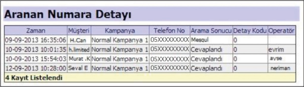 Aranan Numara Detayı