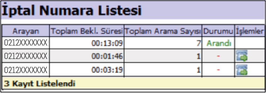 İptal Numara Listesi