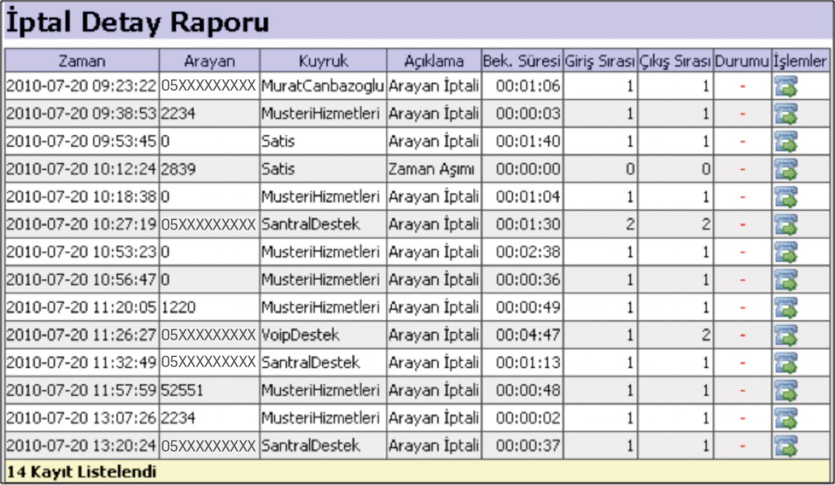 İptal Detay