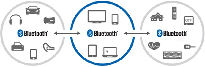 Bluetooth Low Energy ( BLE ) nedir nasıl çalışır