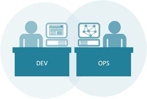 DevOps Geliştirme Operasyonları