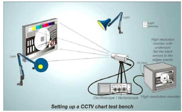 CCTV Güvenlik Kamerası Test Kurulumu