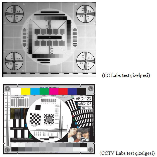 CCTV Kameraları Test Çizelgesi