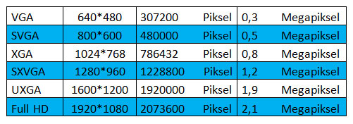 VGA SVGA XGA SXVGA UXGA Full HD