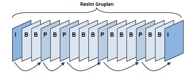 Görüntü resim grupları