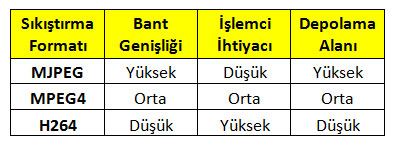 Görüntü sıkıştırma formatı