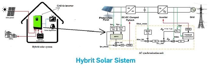 hybrit solar sistem