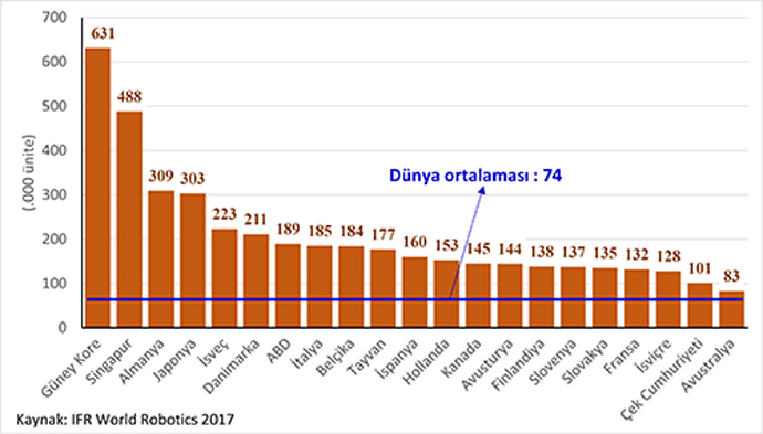 IFR tarafından sunulan 2019 Dünya Robot Raporu