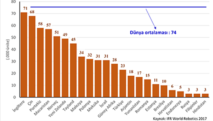 IFR tarafından sunulan 2019 Dünya Robot Raporu