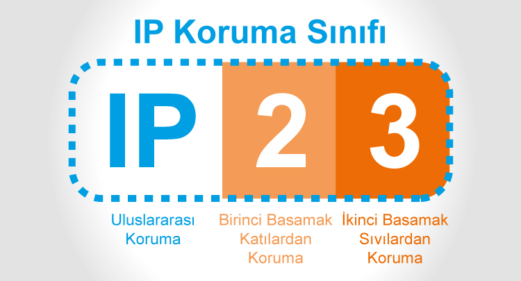 IP Koruma Sınıfı Nedir? Seviyeleri Nelerdir? IP67 ve IP68 Ne Anlama Gelir?
