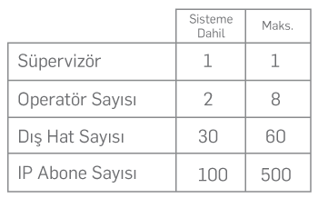 karel ipcs sistemi kullanıcı sayısı