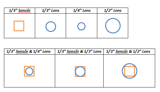 Kamera Lens Seçimi