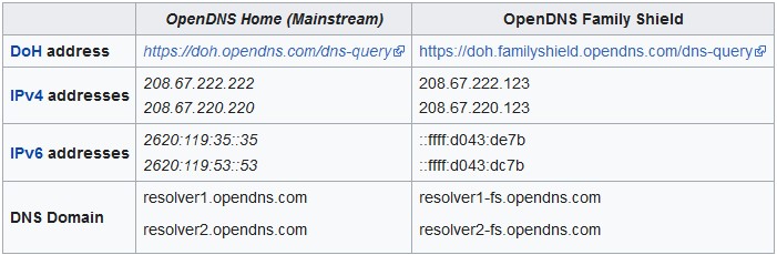 OpenDNS nedir