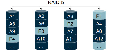 raid5