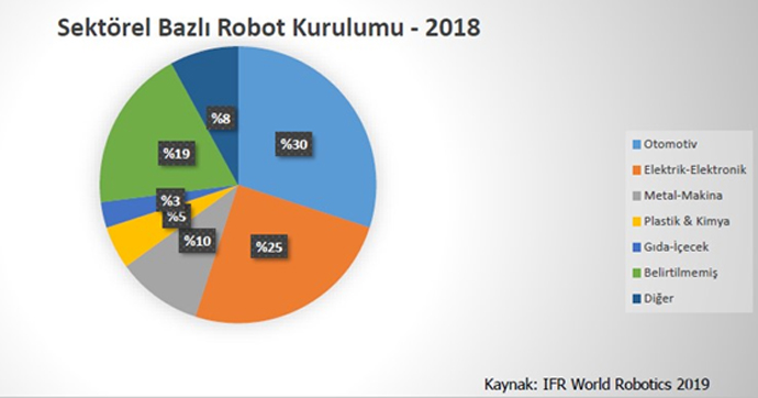 2019 Dünya Robot Raporu