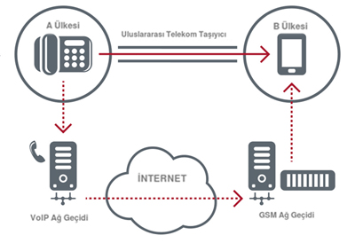 simbox nasıl çalışır