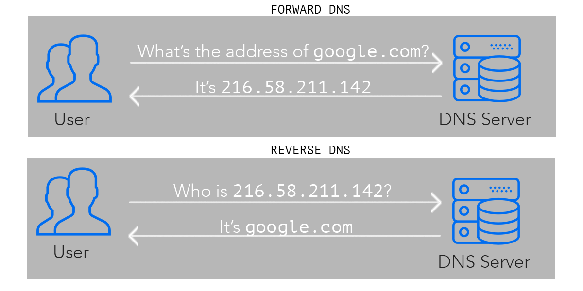 Hangi dns daha iyi?