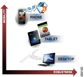 BYOD Trendleri