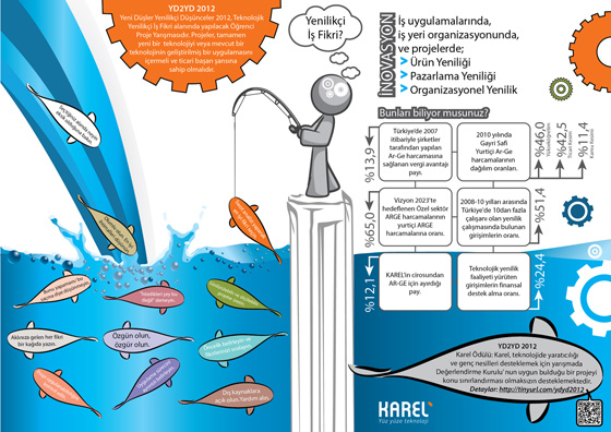 Karel YD2YD Proje yarışması İnovasyon İnfografik