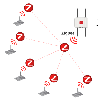 zigbee nedir, nasıl çalışır