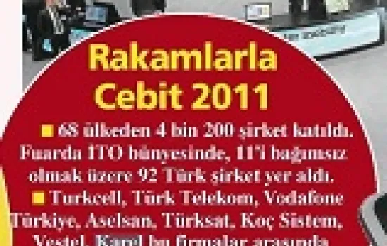 Milliyet - 02.03.2011 - Rakamlarla CeBIT 2011