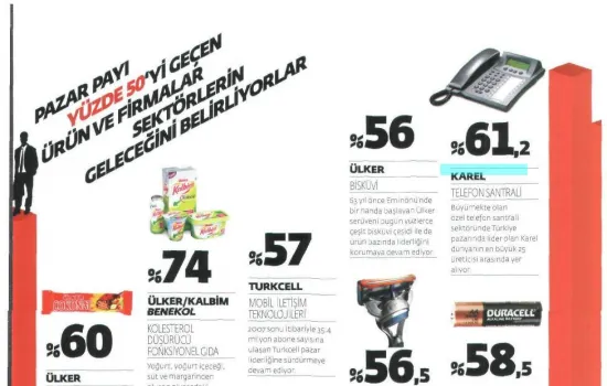 Infomag - 01.04.2008 - Pazar payı liderleri