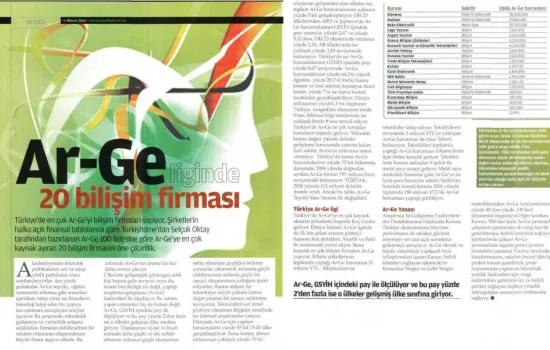 telecomtr - 01.05.2008 - Ar-Ge liginde 20 bilişim firması