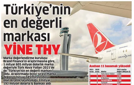 Analiz - 10.06.2021 - Türkiye'nin En Değerli Markası