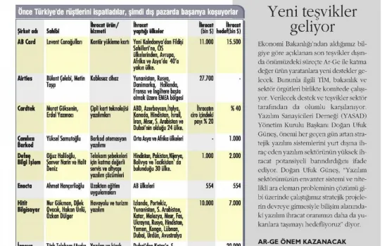Ekonomist - 15.04.2012 - Bilişimin 16 Hızlı Balığı Nasıl Başardı?