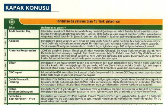 Ekonomist - 17.07.2016 - YATIRIMCININ HİNT SEFERİ