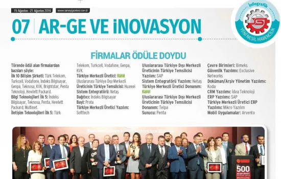 Sanayi Gazetesi - 15.08.2016 - BİLİŞİMDE GURUR TABLOSU