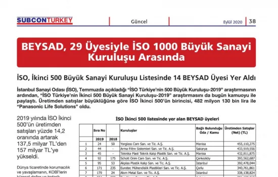 Subcon Turkey - 01.09.2020 - BEYSAD, 29 Üyesiyle İSO 500 Listesinde