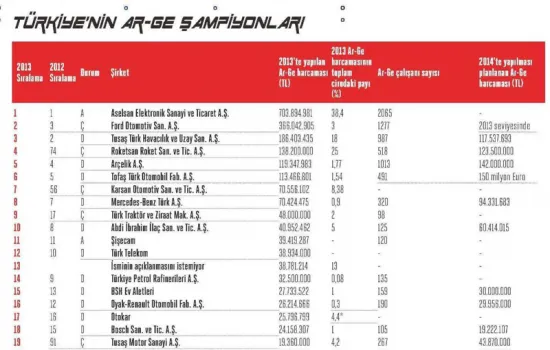 Turkish Time - 01.11.2014 - TÜRKİYE'NİN AR-GE ŞAMPİYONLARI
