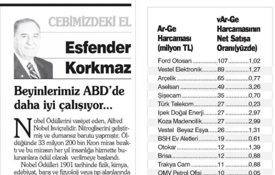Yeniçağ - 09.10.2015 - BEYİNLERİMİZ ABD'DE